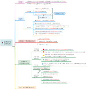 第1章→4.3合理运用职业判断