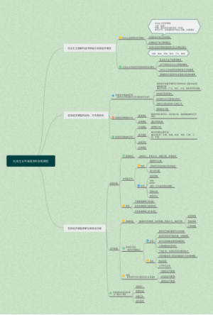 初级经济师-经济基础-1-7
