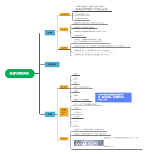 Python编程课堂笔记