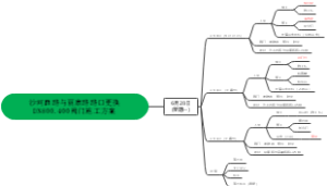 沙河西路与丽康路路口更换两座DN800.400阀门施工方案