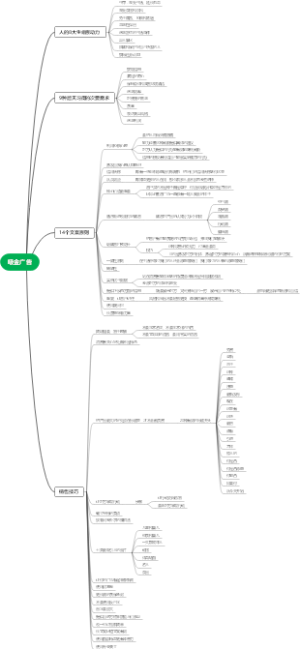 书籍吸金广告中的要点