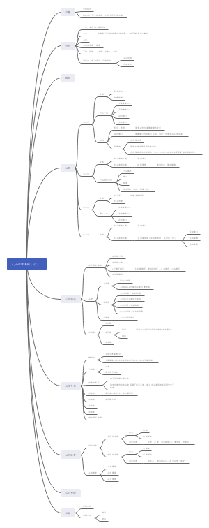11_心血管系统（心）