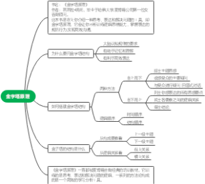 金字塔原理