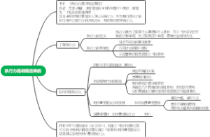 执行力是训练出来的