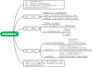 重要的事情说3点