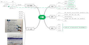 七下科学第五章土壤思维导图