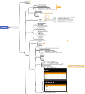 怎么做有用的分析