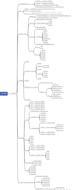 培训师养成计划