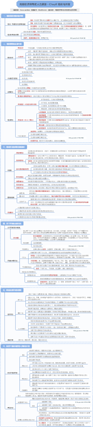 高级经济师考试人力资源 · Chap9 培训与开发