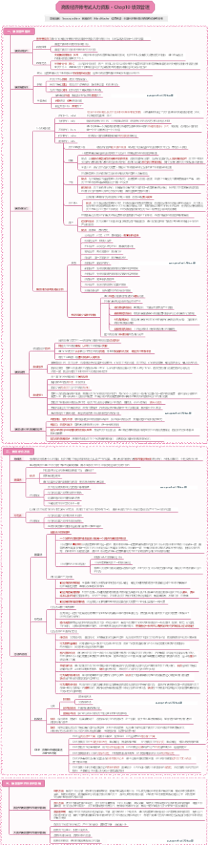 高级经济师考试人力资源 · Chap10 绩效管理