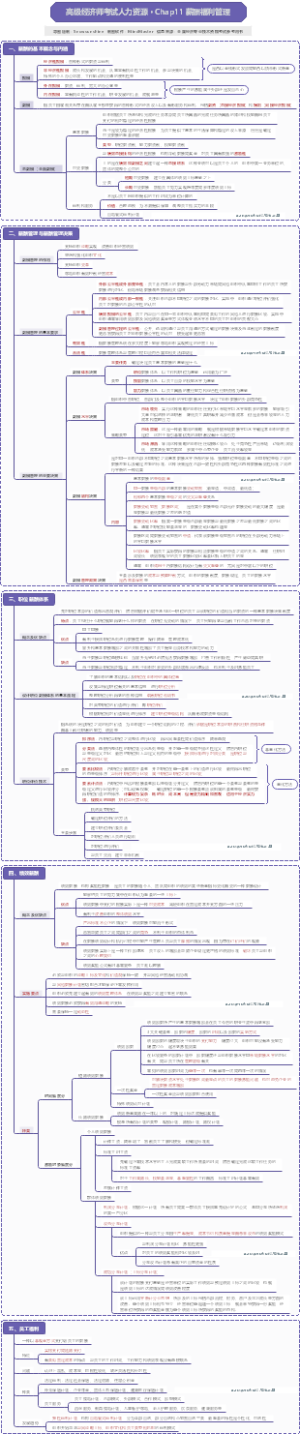 高级经济师考试人力资源 · Chap11 薪酬福利管理