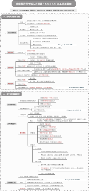 高级经济师考试人力资源 · Chap12 员工关系管理