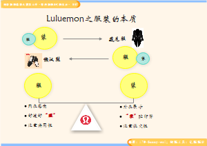 Lululemon之服装的本质