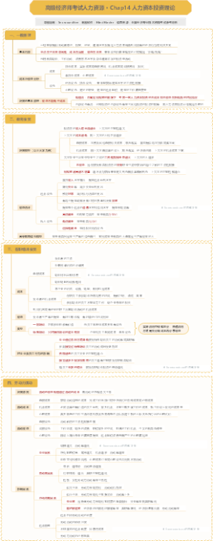 Chap14 人力资本投资理论
