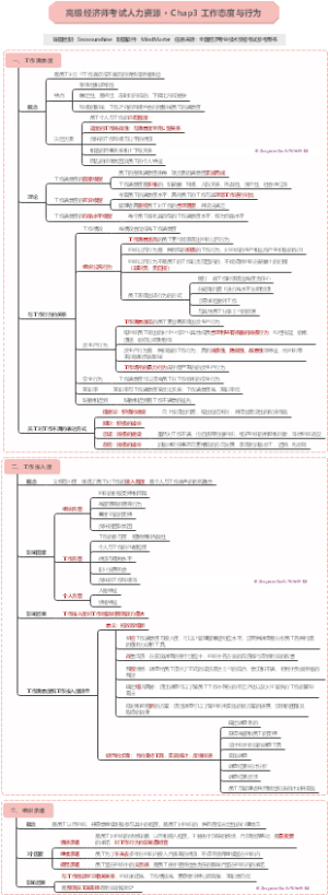 高级经济师人力资源·Chap3 工作态度与行为