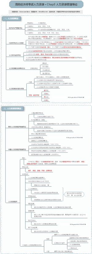高级经济师考试人力资源 · Chap5 人力资源管理导论