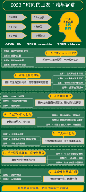 2023“时间的朋友”跨年演讲 —— 这个思路有启发