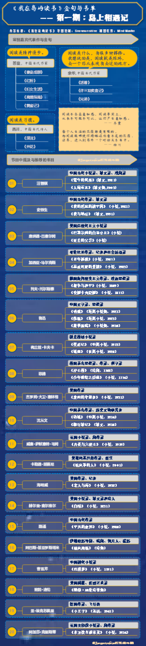 我在岛屿读书金句与书单——第一期：岛上相遇记