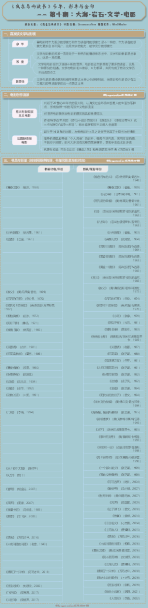 我在岛屿读书书单、影单与金句——第10期：大海·岩石·文学·电影