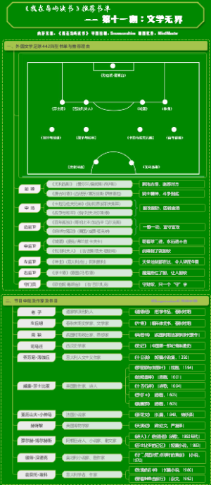 我在岛屿读书第11期书单