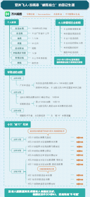 亚洲飞人·苏炳添“破而后立”的田径生涯
