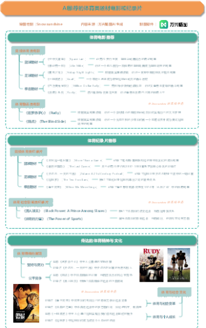 AI推荐的体育类题材电影和纪录片