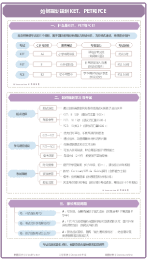 如何规划KET、PET与FCE