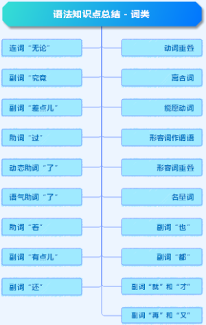 国际汉语教师语法教学手册语法知识点总结 - 词类