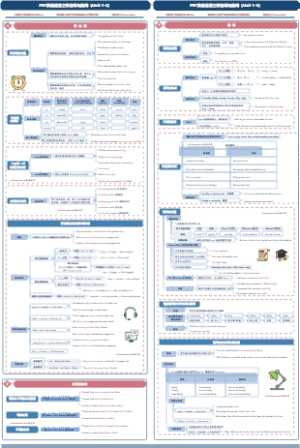 PET英语语法之形容词与副词（Unit 1-3）