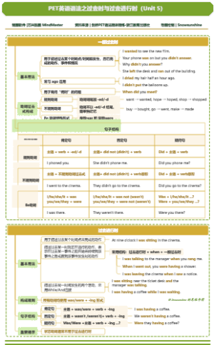 PET英语语法之过去时与过去进行时（Unit 5）