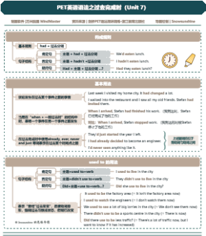 PET英语语法之过去完成时（Unit 7）
