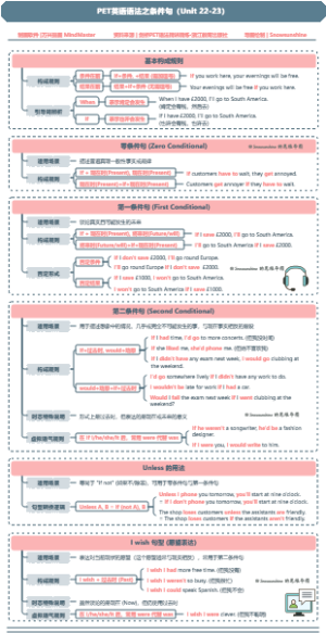 PET英语语法之条件句（Unit 22-23）