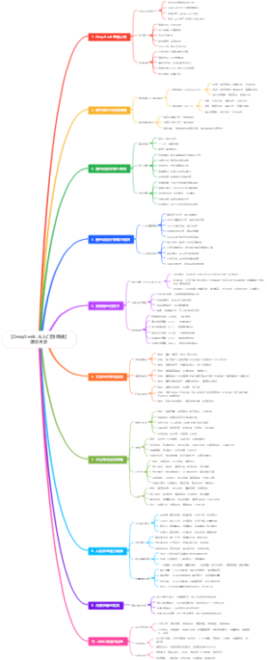 【DeepSeek 从入门到精通】清华大学