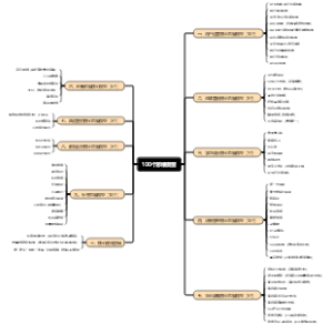 100个思维模型