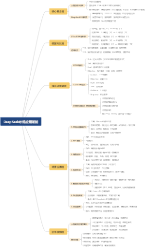 DeepSeek职场应用赋能
