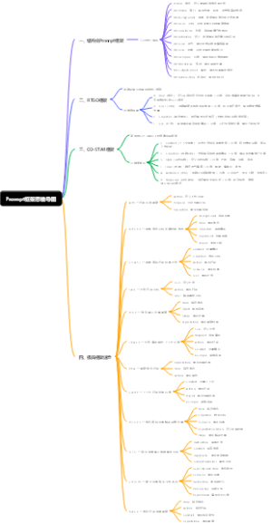 Prompt框架思维导图