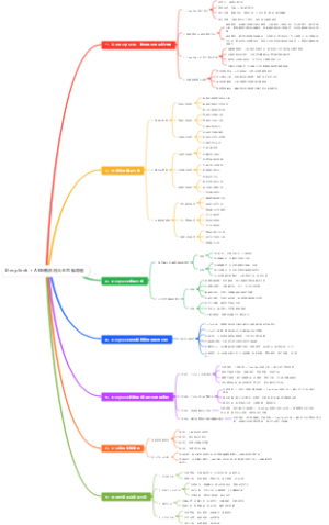DeepSeek  AI电商应用大全思维导图