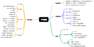 199管理类联考综合能力
