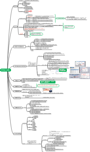商务数据分析与应用