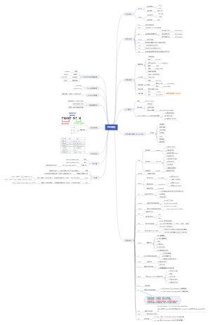linux入门基础