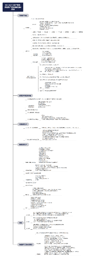 ISO 55013资产管理- 数据资产管理指南国际标准