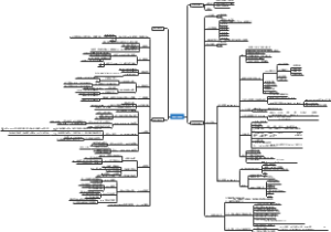 ENGINEER（磁盘权限）.mindmap
