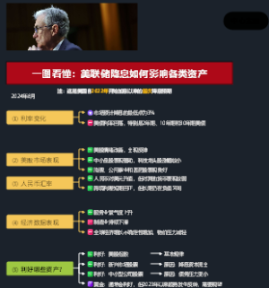 一图看懂：美联储降息如何对那种资产利好？