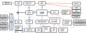 高中政治学习笔记
