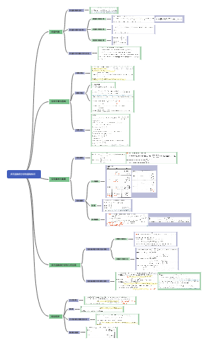 多元函数积分学的基础知识