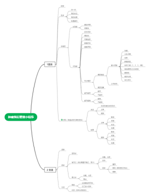 肿瘤预后管理小程序