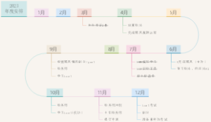 2023月度时间线