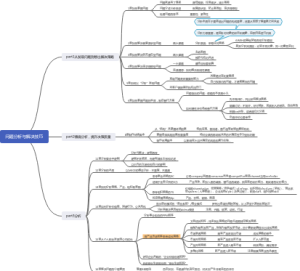 《麦肯锡问题分析与解决技巧》读书笔记
