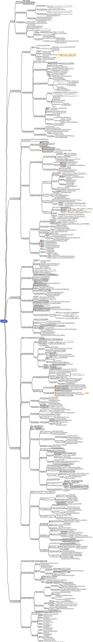 《社会空间论》读书笔记