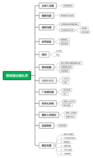 香格里拉婚礼秀